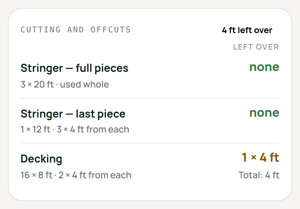 The cut list card, leading with the timber left over