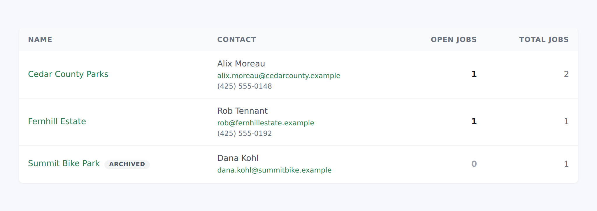 The client list showing open jobs alongside total jobs for each client