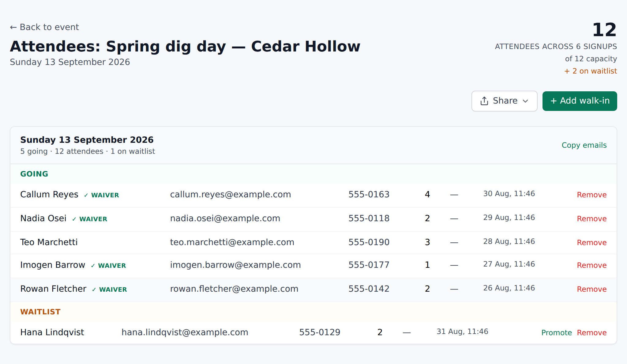 Attendee roster page with Going table, Waitlist table, Share menu and Add walk-in button