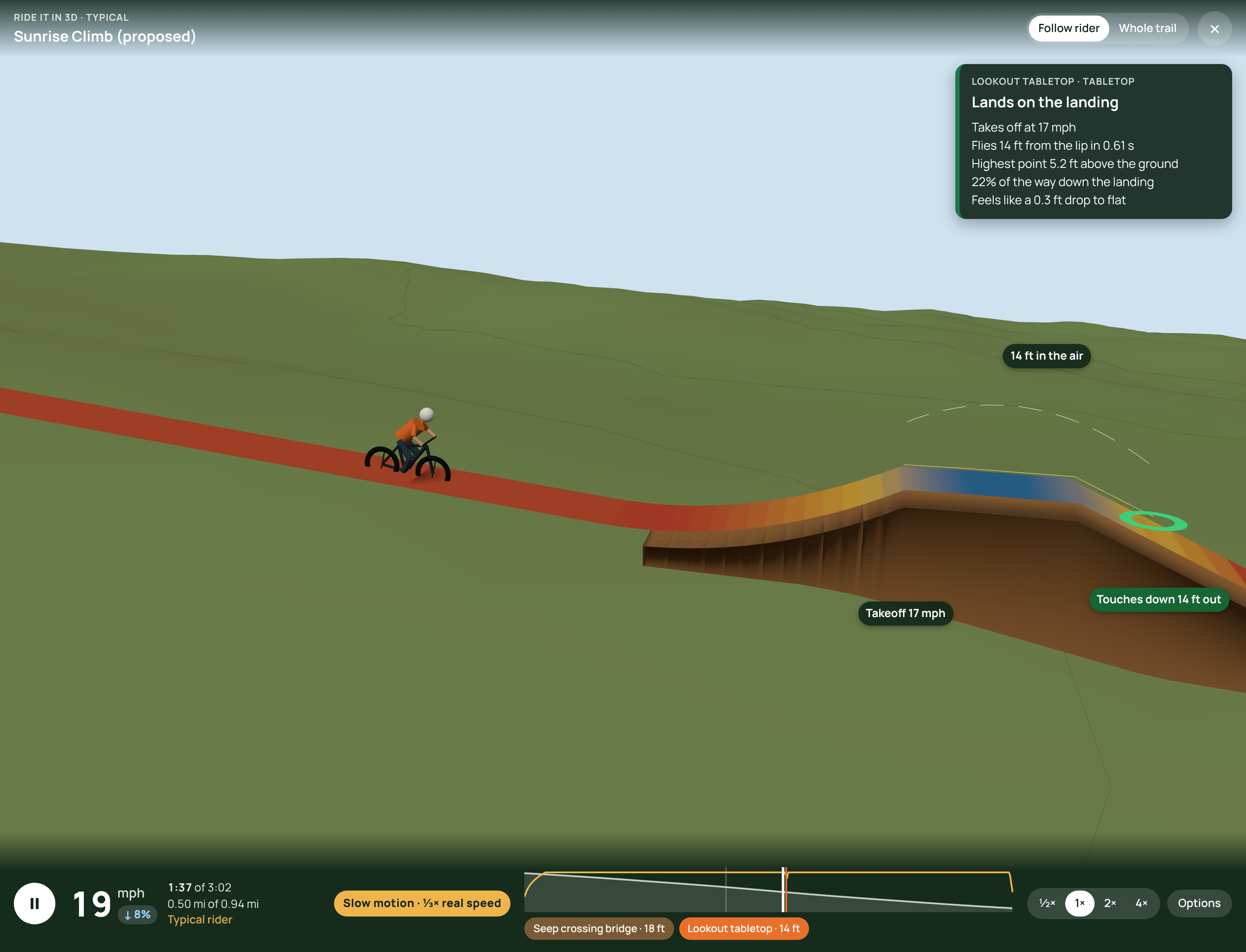 Ride it in 3D beside a tabletop, with the takeoff speed, the flight and the touchdown marked