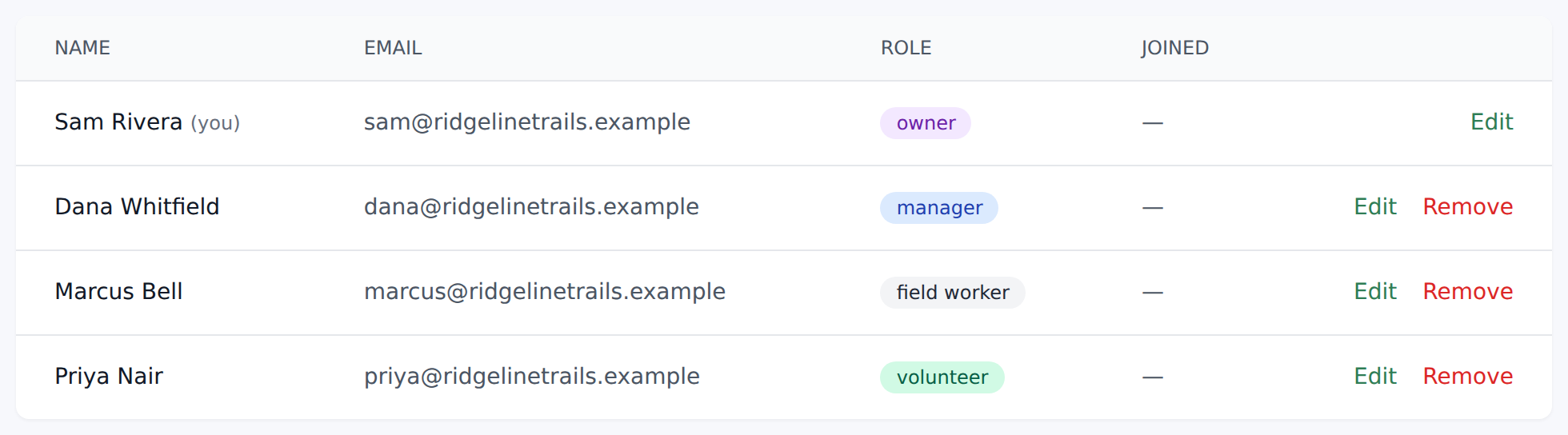 Members page listing team with role badges (Owner purple, Manager blue, Field worker gray, Volunteer emerald)