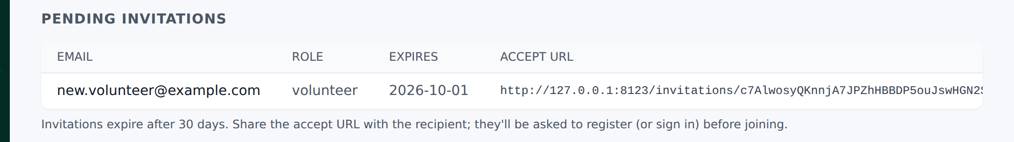 Pending invitations section with Email, Role, Expires columns and Resend/Revoke actions