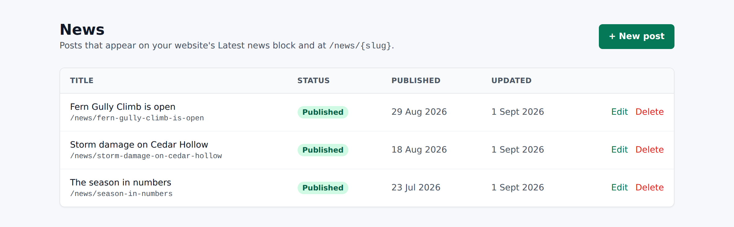 News Index page with the New post button, empty-state card, and the Posts table