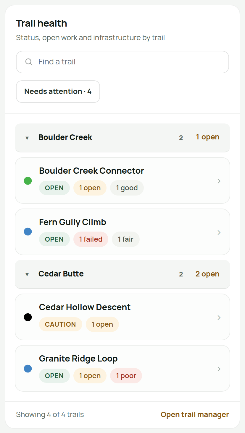 Trail Health on a phone, one card per trail