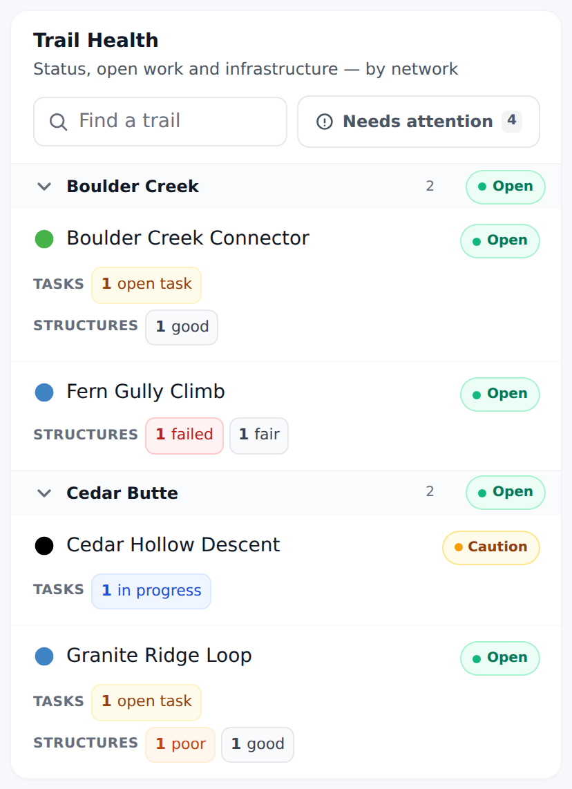 Trail Health on a phone, one card per trail