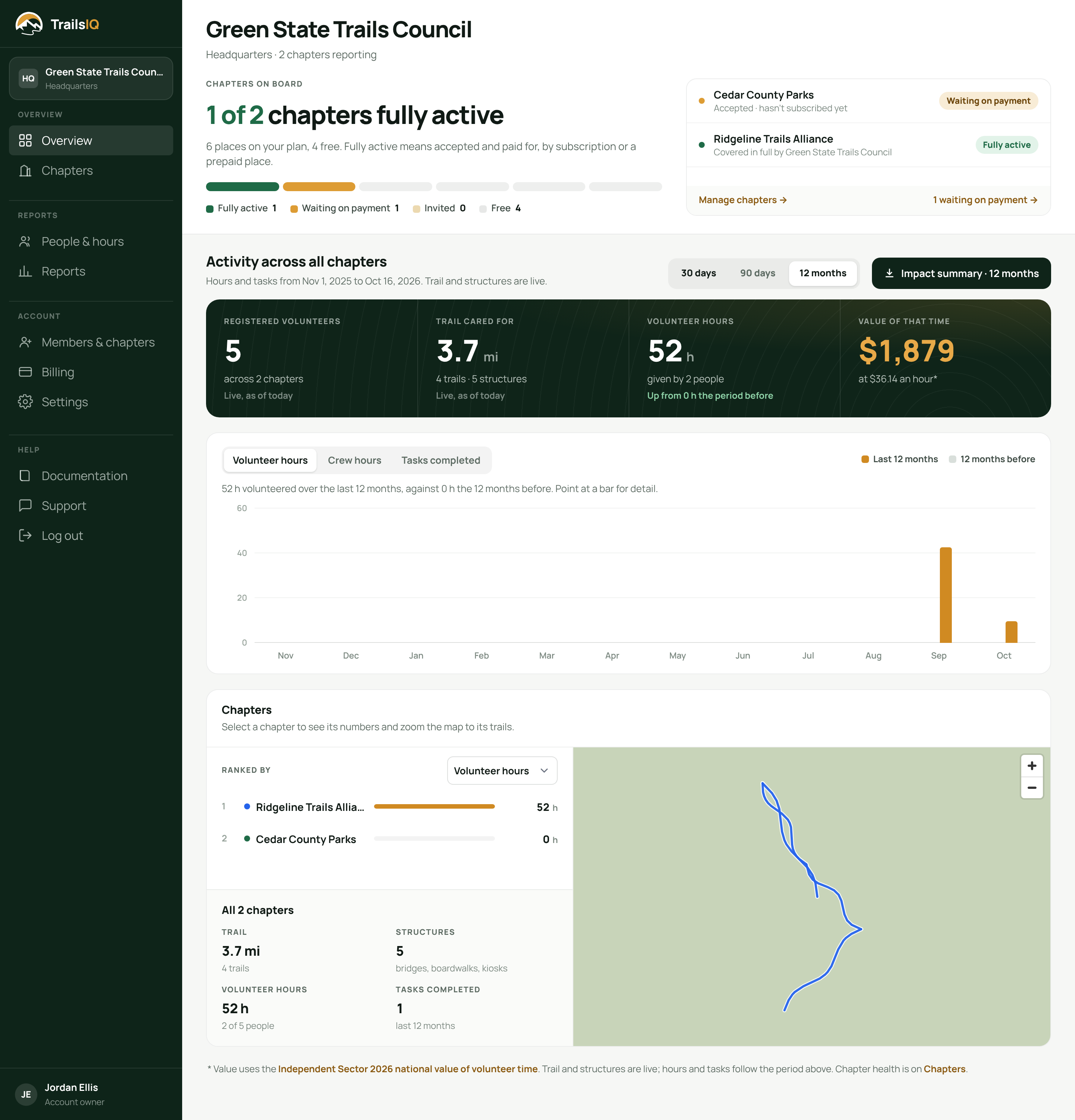 HQ overview with the four headline figures, the period against the one before, and the chapters beside the map