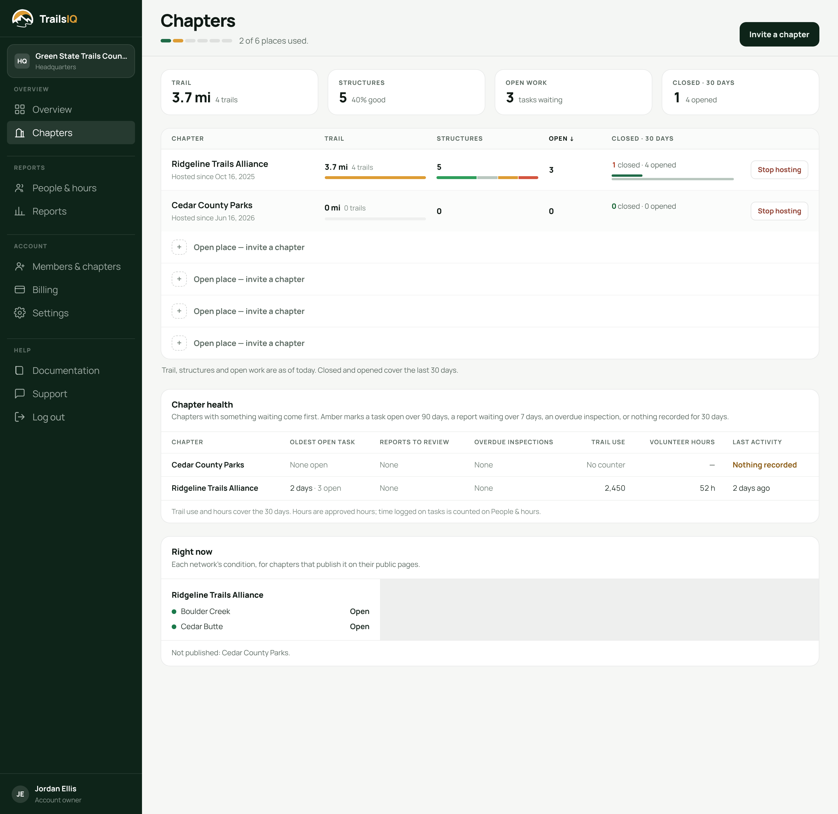 HQ Chapters with the places bar, the hosted chapters, chapter health and each network right now