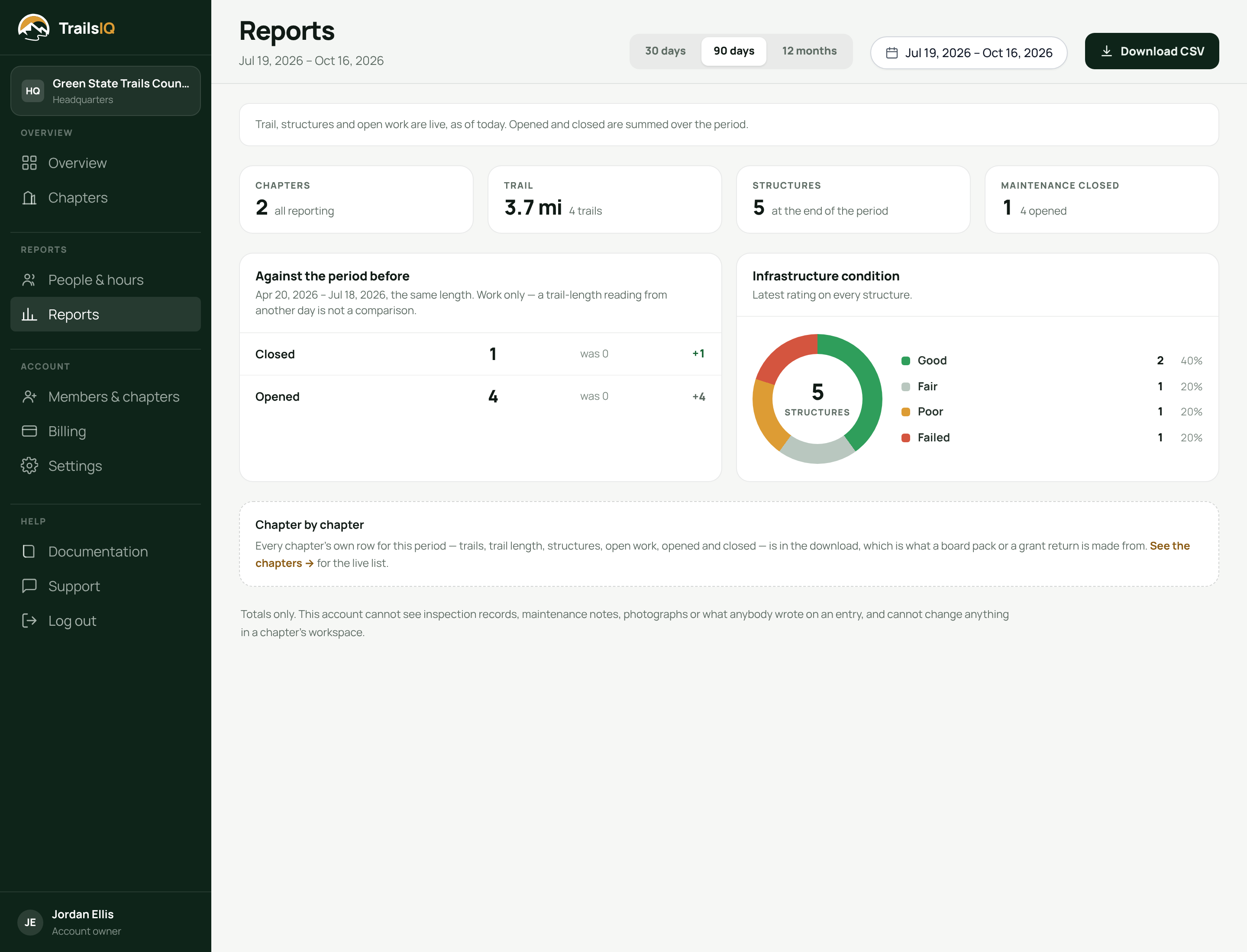 HQ Reports with the previous period beside the current one and the export button