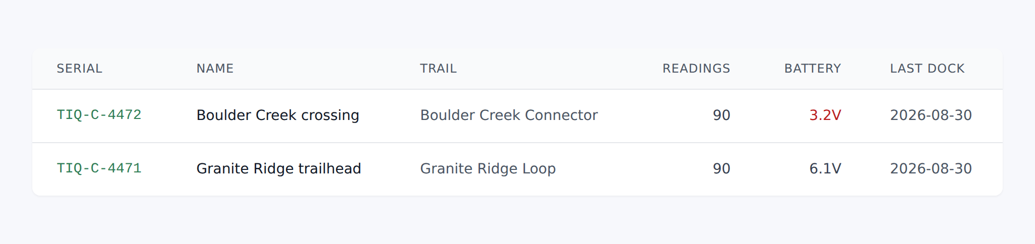 Counters list showing name, serial, attachment and last dock time