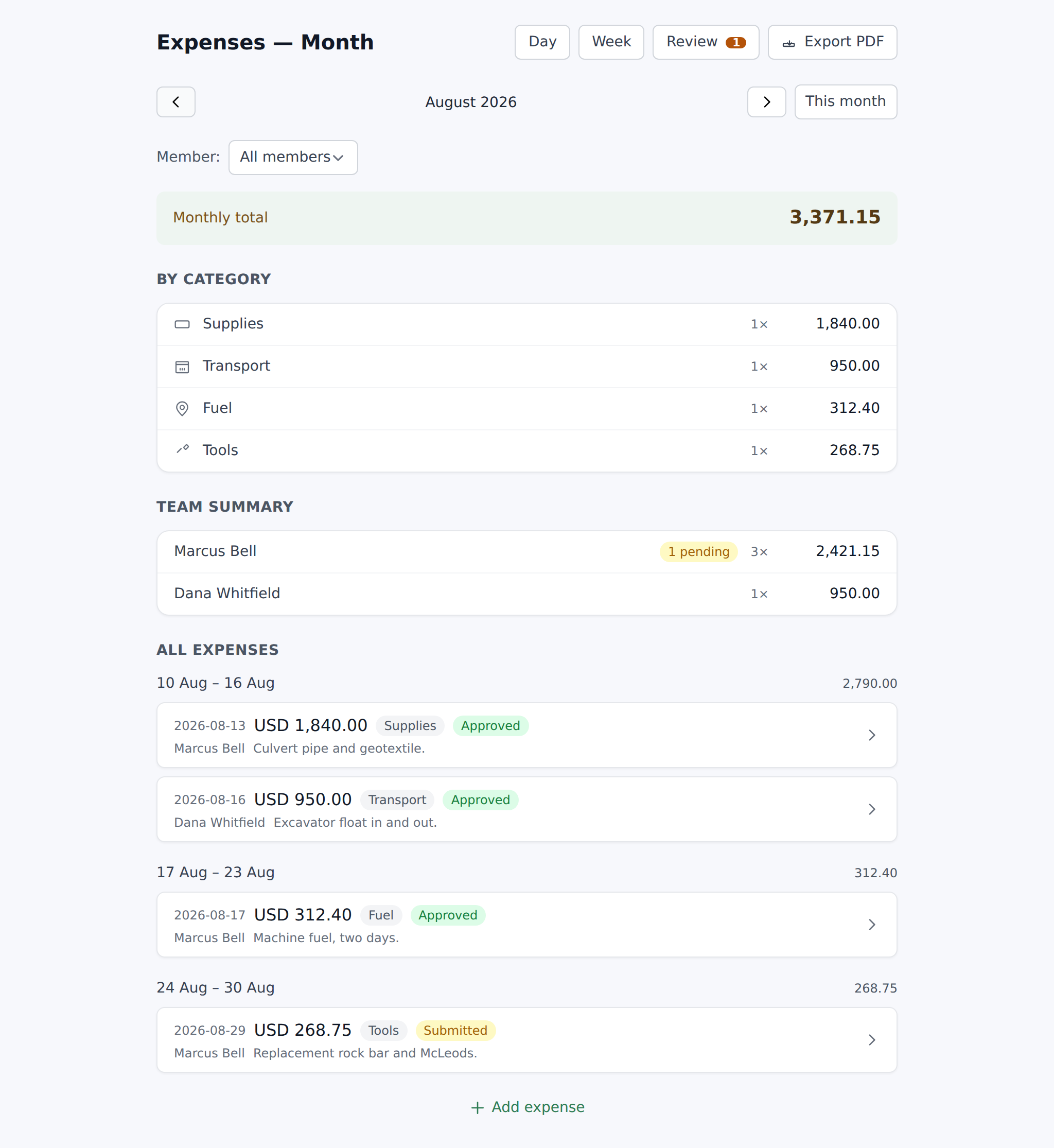 Month view with Monthly total banner + By category breakdown + Team summary rows